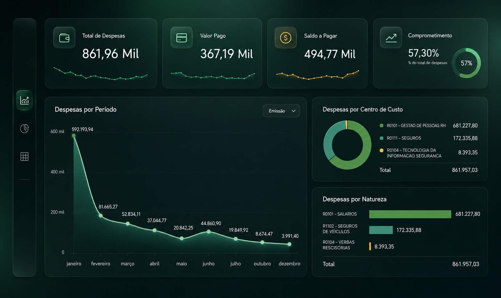 Dashboard de Business Intelligence em Power BI com indicadores, gráficos e relatórios gerenciais