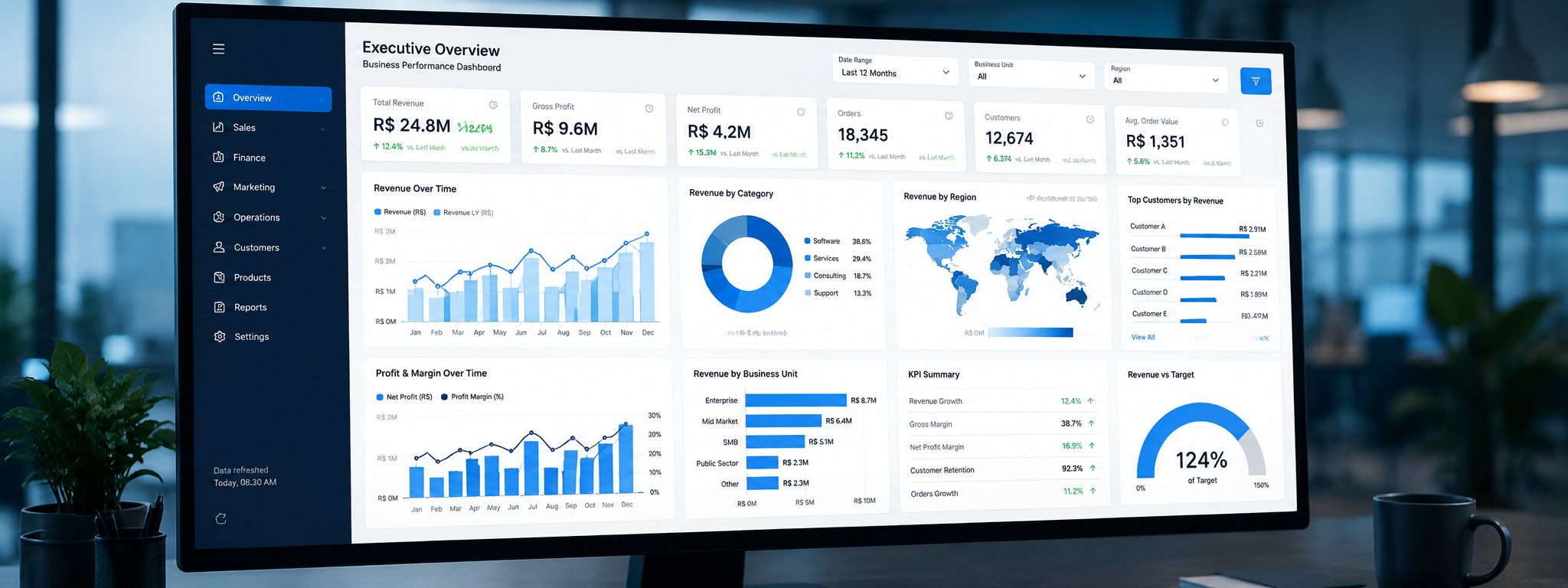 Power BI & Analytics